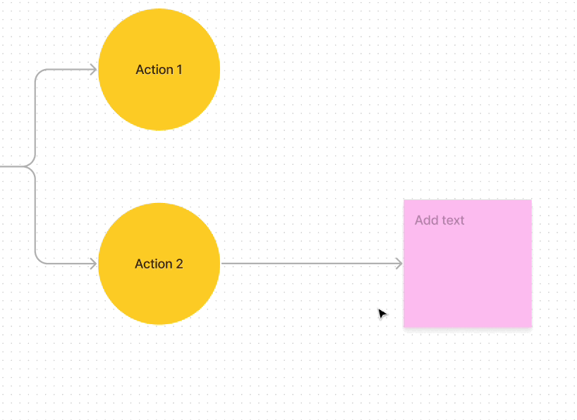 The cursor selects a connector line between two objects, then moves the endpoint to the middle of the sticky note object.