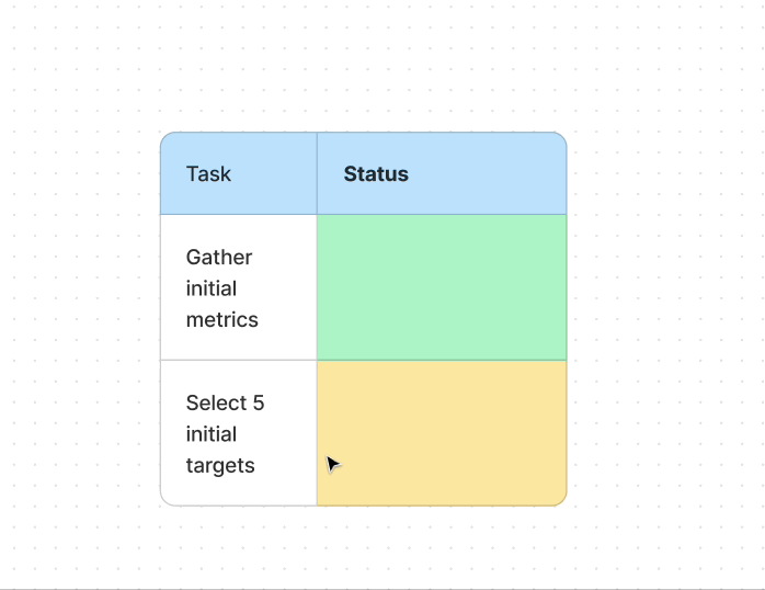 Tables In Figjam Figma Learn Help Center 0553