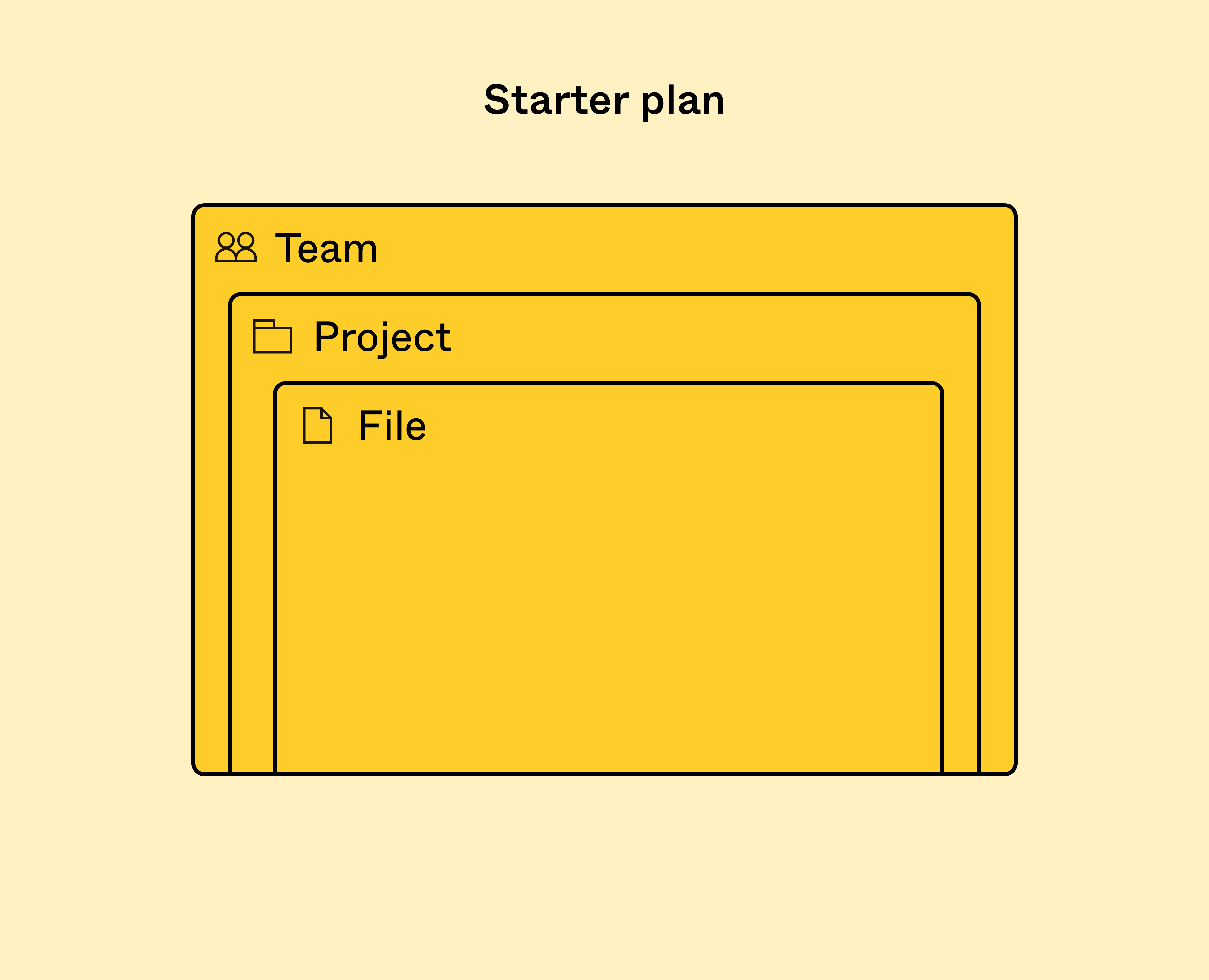 Share teams, projects, and files on the Starter plan