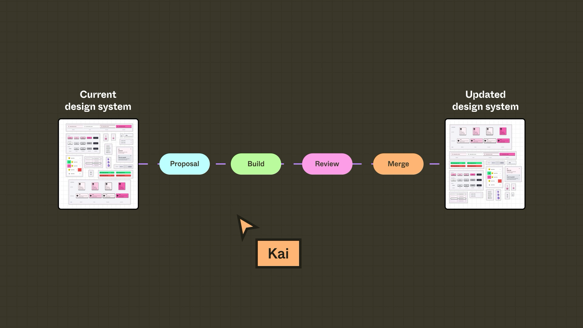 Kai_documents_a_flow_process_for_contributions.png