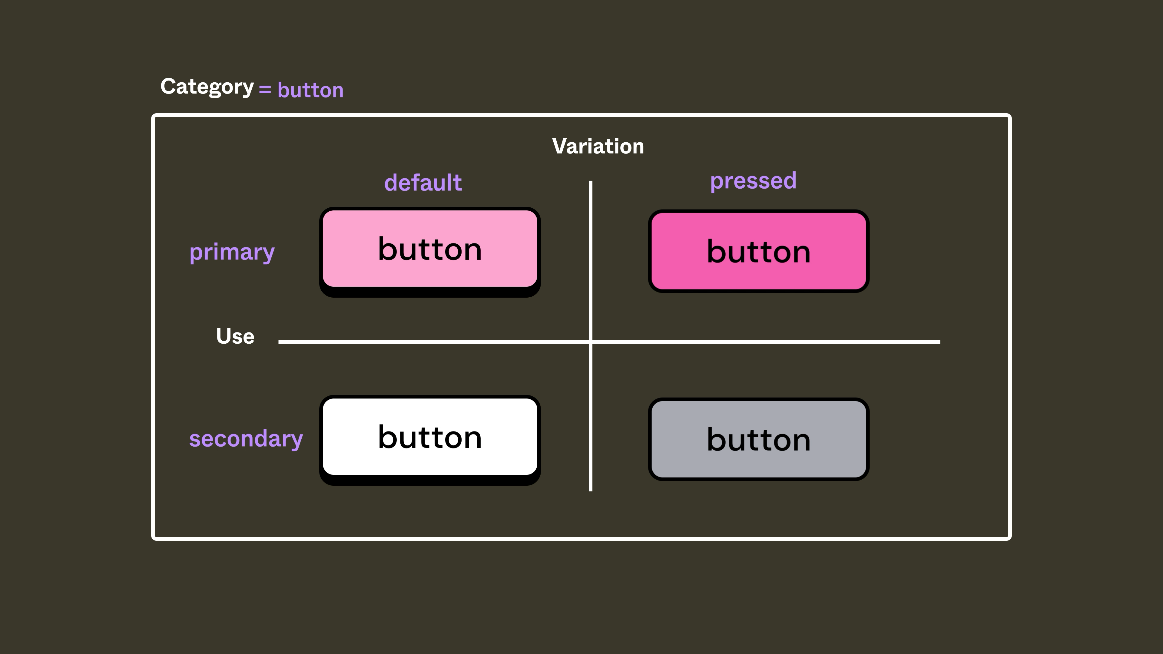 3 Column Layout: 1col = 1/3 and 1 col 2/3 width - Ask the community - Figma  Community Forum