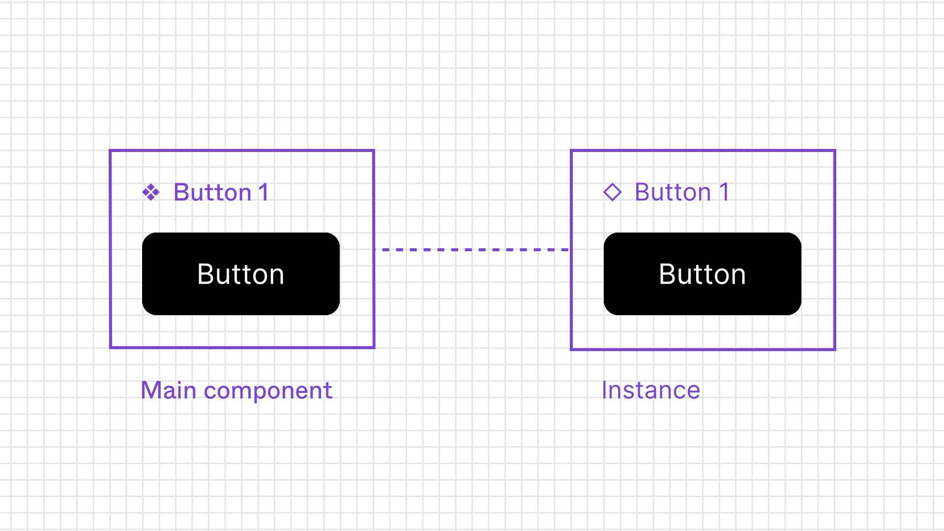 Component_and_instance.png