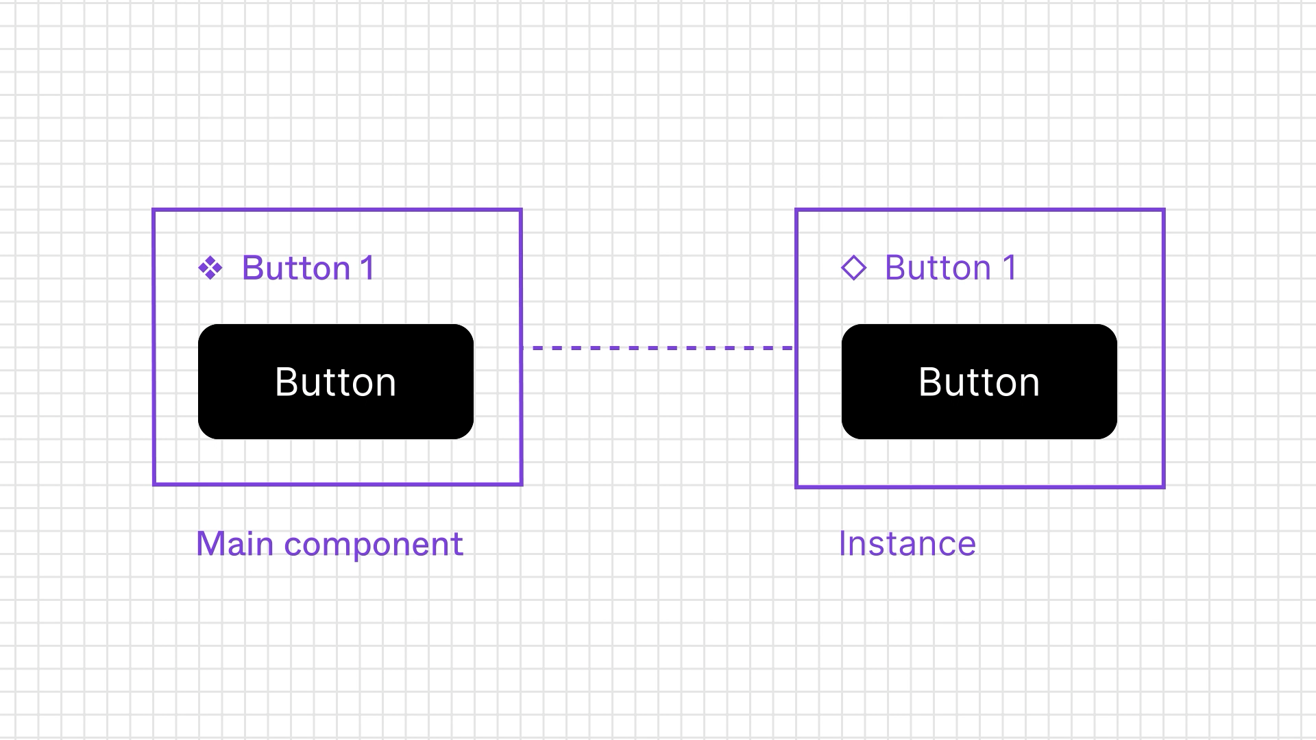 Design your first button – Figma Learn - Help Center