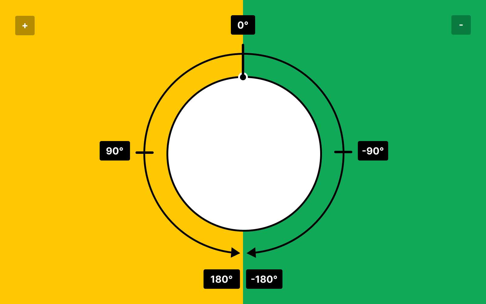 A circle with directional arrows that show how Figma attributes the degree of an angle based on the direction you rotate it