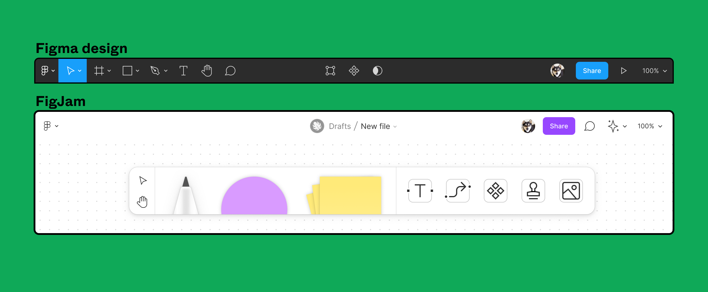 Toolbars in Figma design and FigJam which allow users to create and edit layers in the file