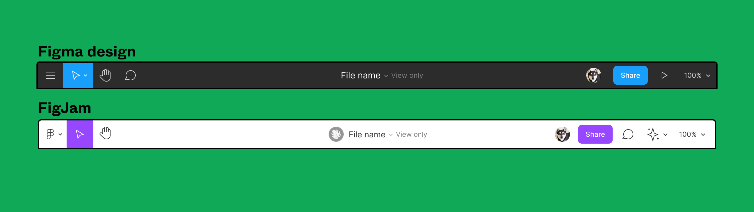 Toolbars in Figma design and FigJam which only have tools for viewing and panning