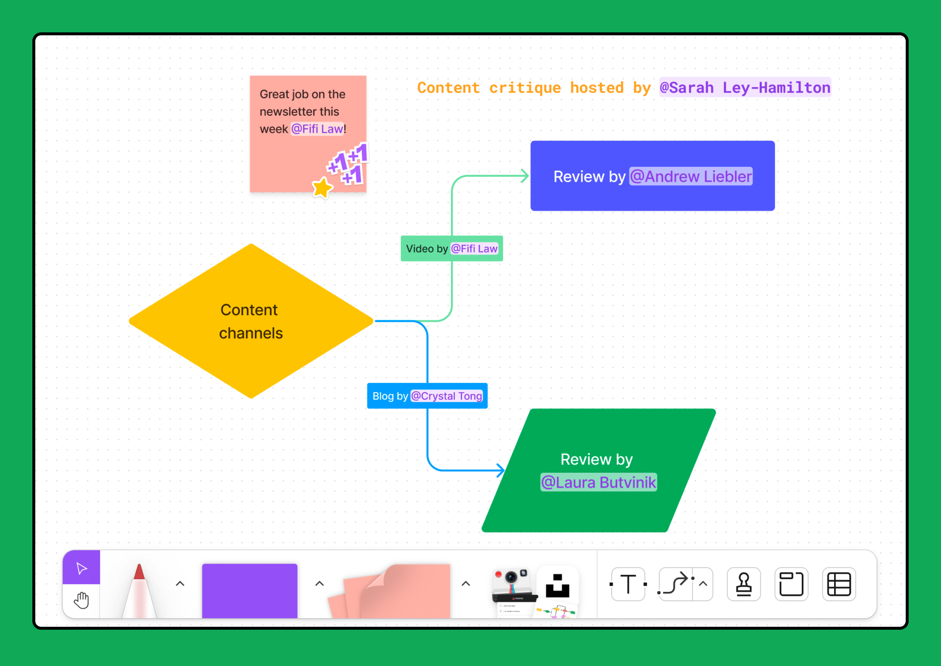 mention-people-in-figjam-text-objects-figma-learn-help-center