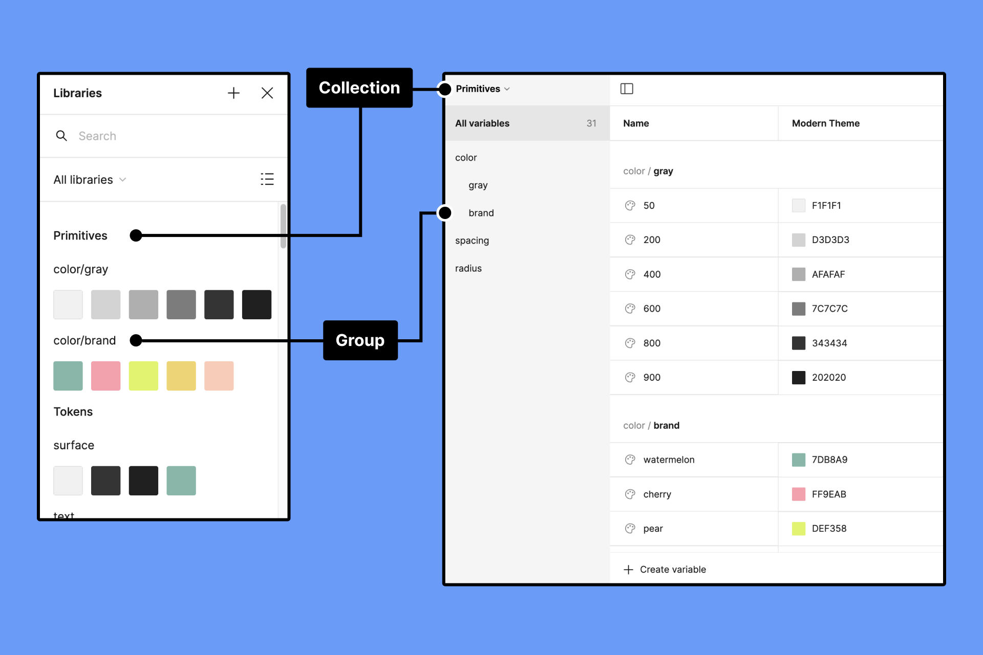 Overview Of Variables Collections And Modes Figma Learn Help Center