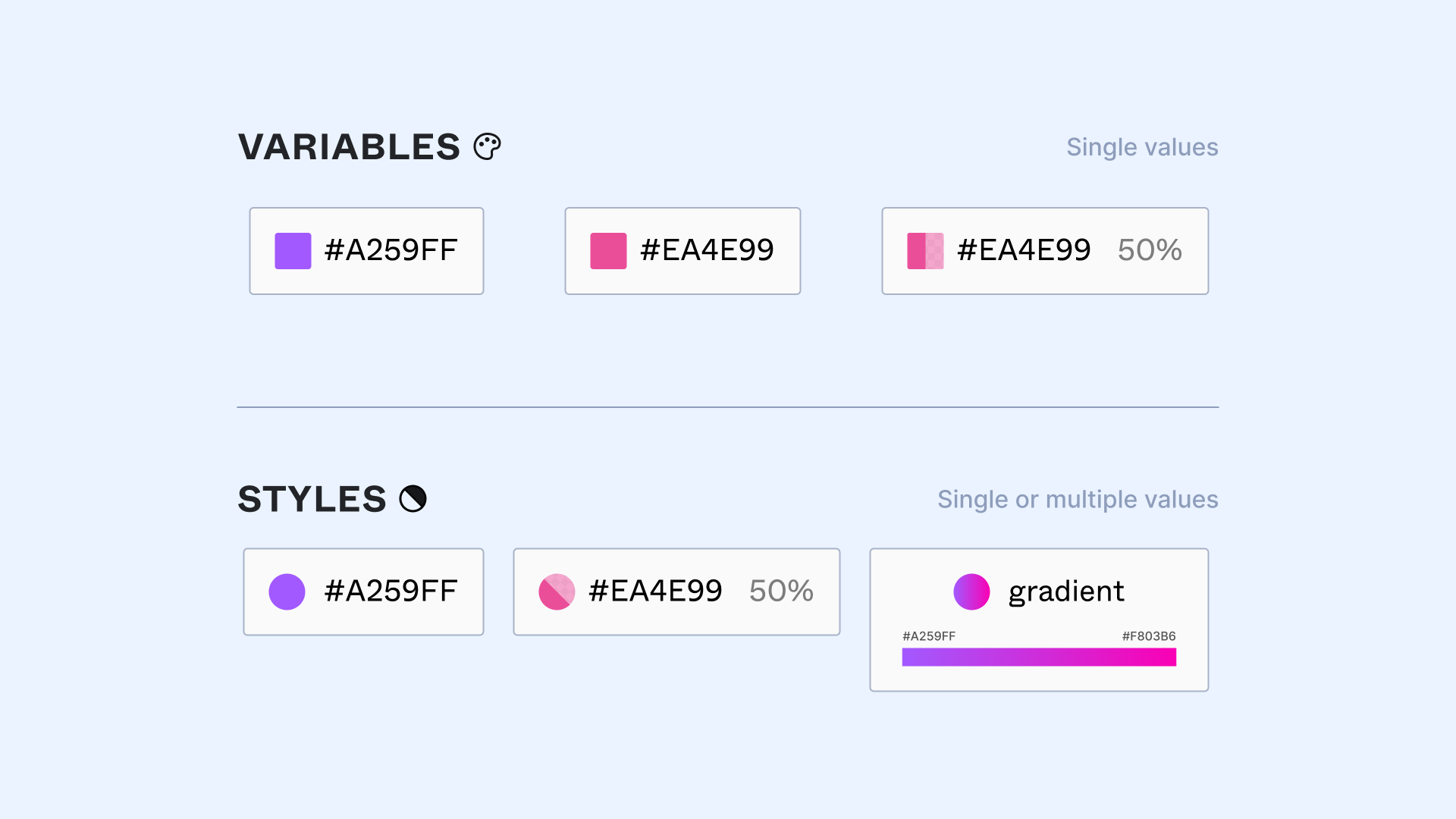 Tokens, variables, and styles - Update: Introduction to design