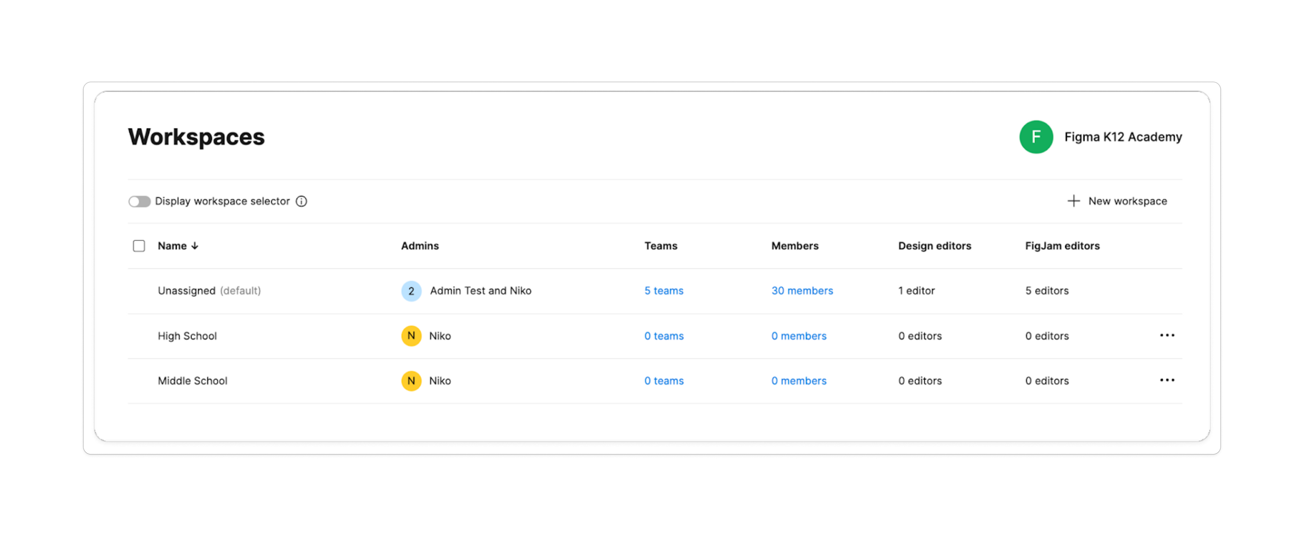 Workspaces admin dashboard