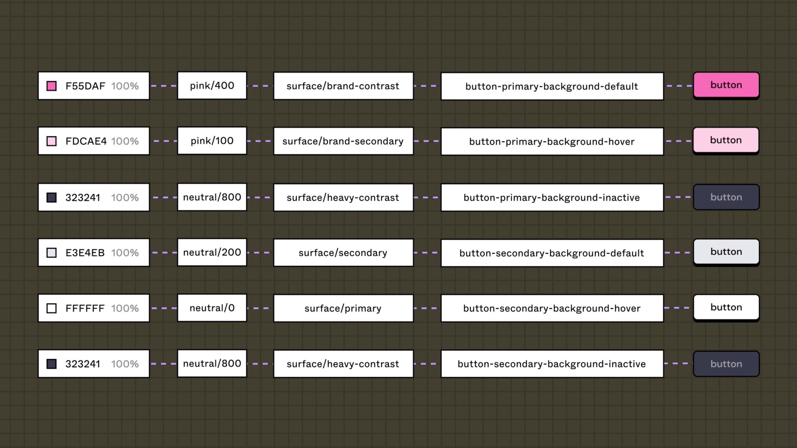 Update 1: Tokens, variables, and styles – Figma Learn - Help Center