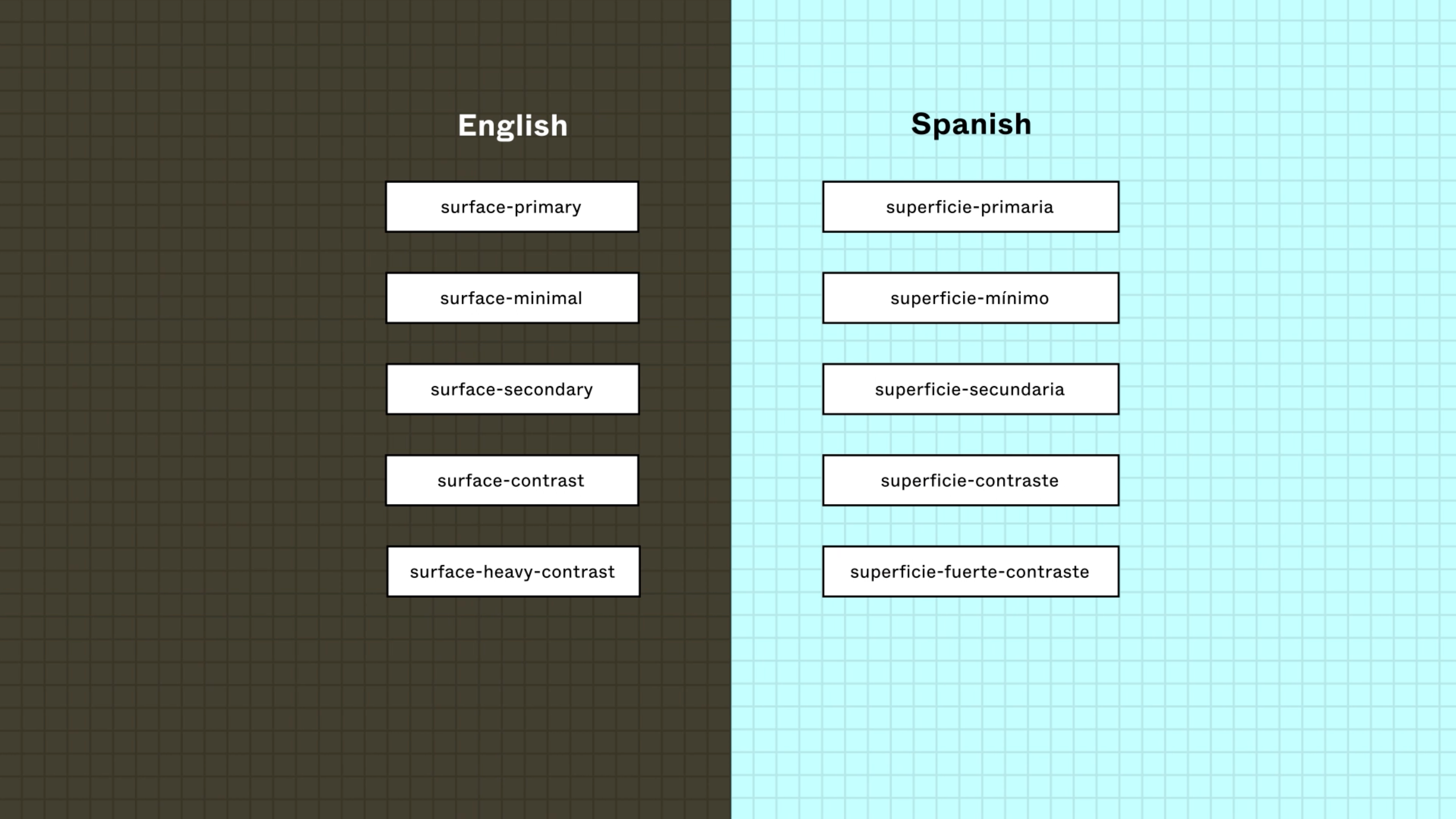Consider different languages