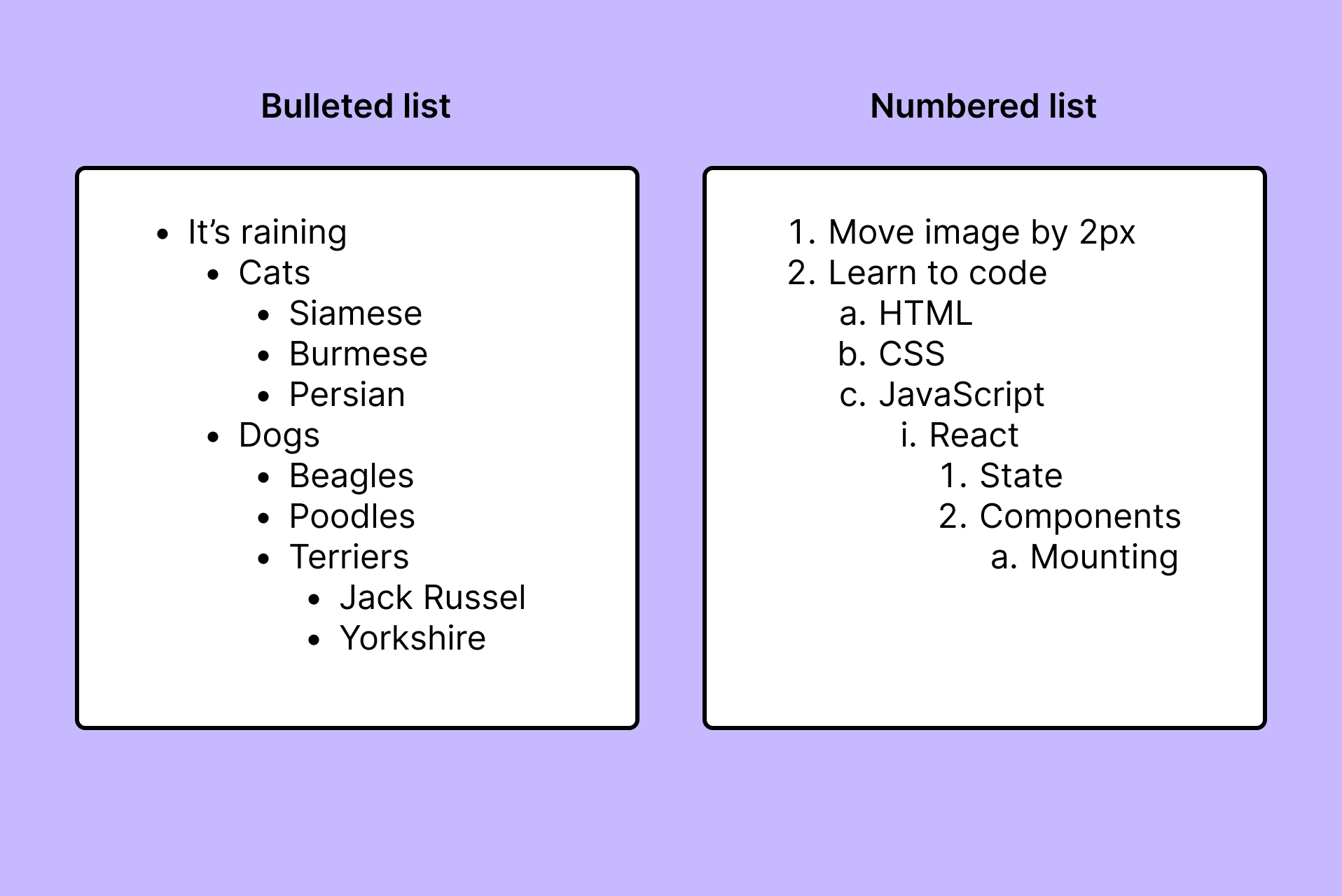 indentation - Spacing of list of items using enumitem package