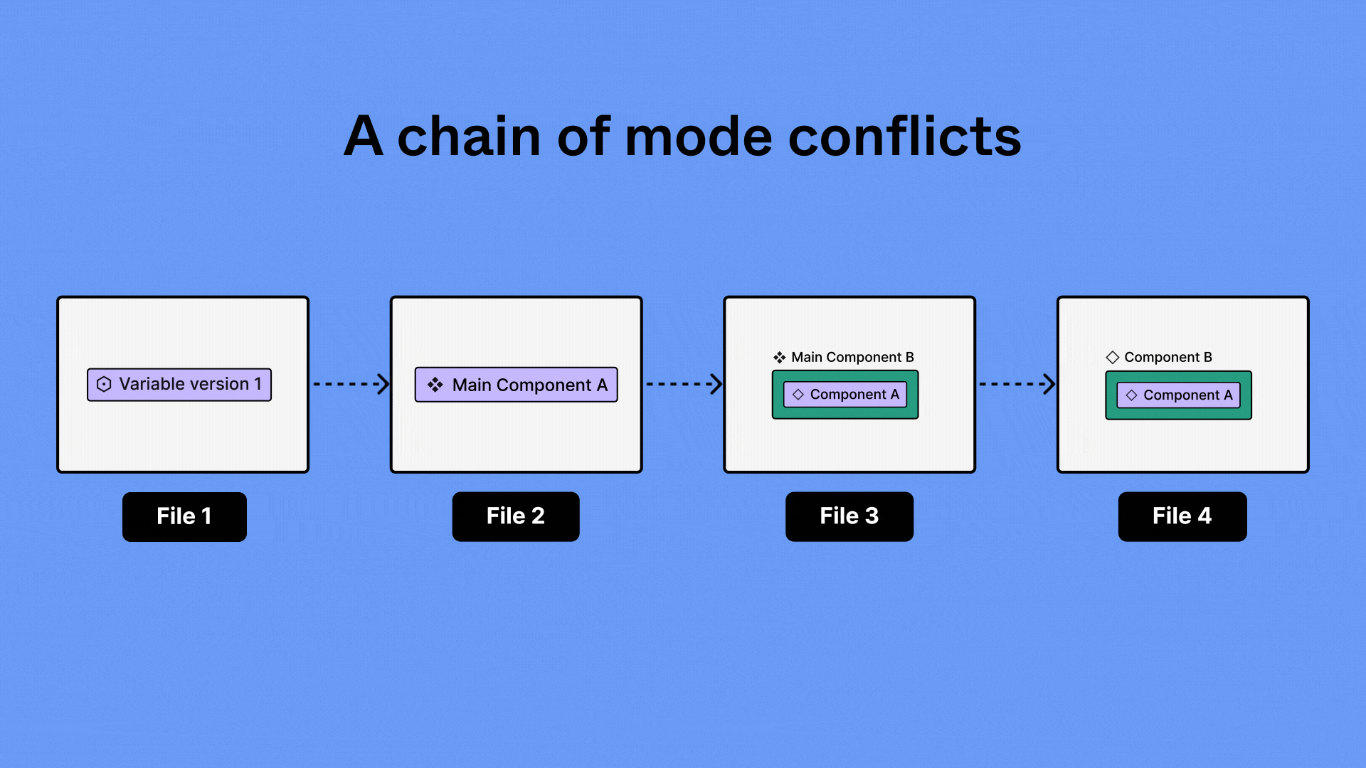 mode_conflict_chain.gif