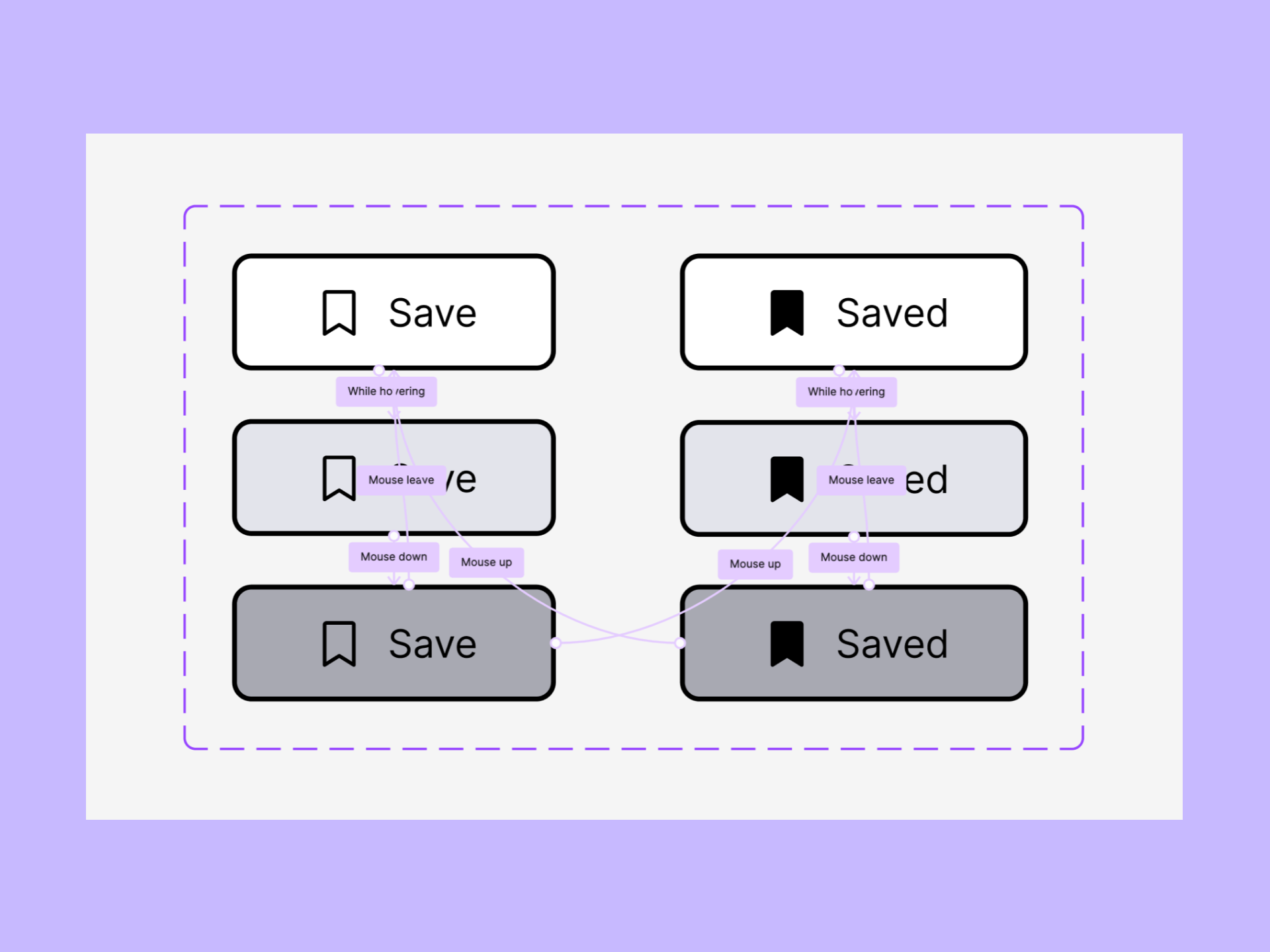 Final prototype connection.png