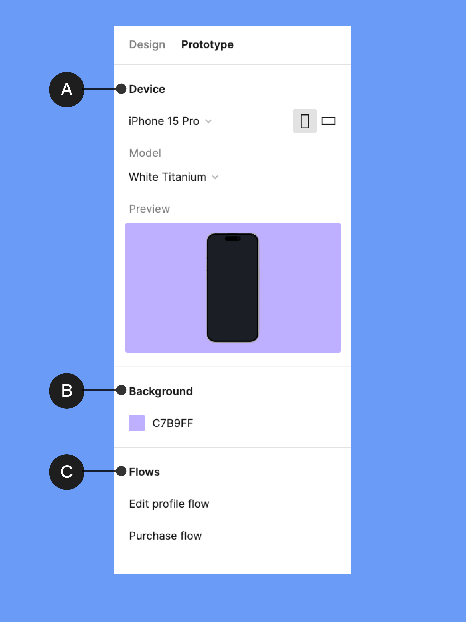 The Prototype tab shows settings for device, background, and flows.