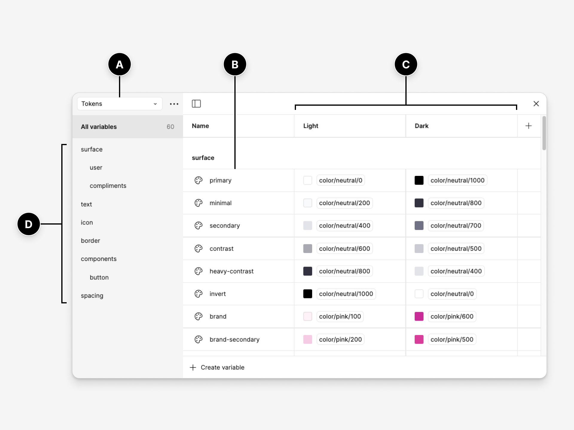 variables modal with annotations A, B, and C along the top; and annotation D on the left hand side.