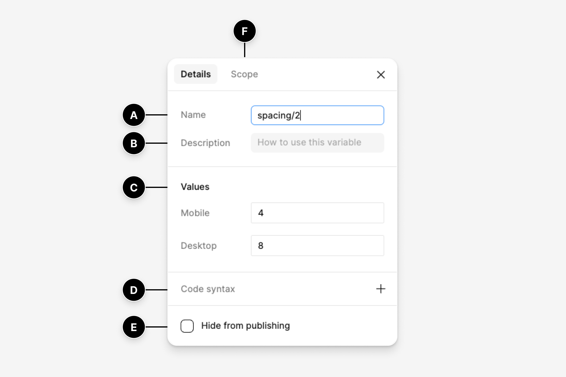 Edit variable modal with annotation letters A through F.