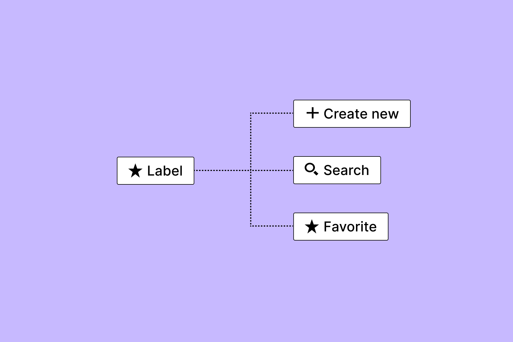 Three instances of a button component. Each instance has it's own unique text and icon.