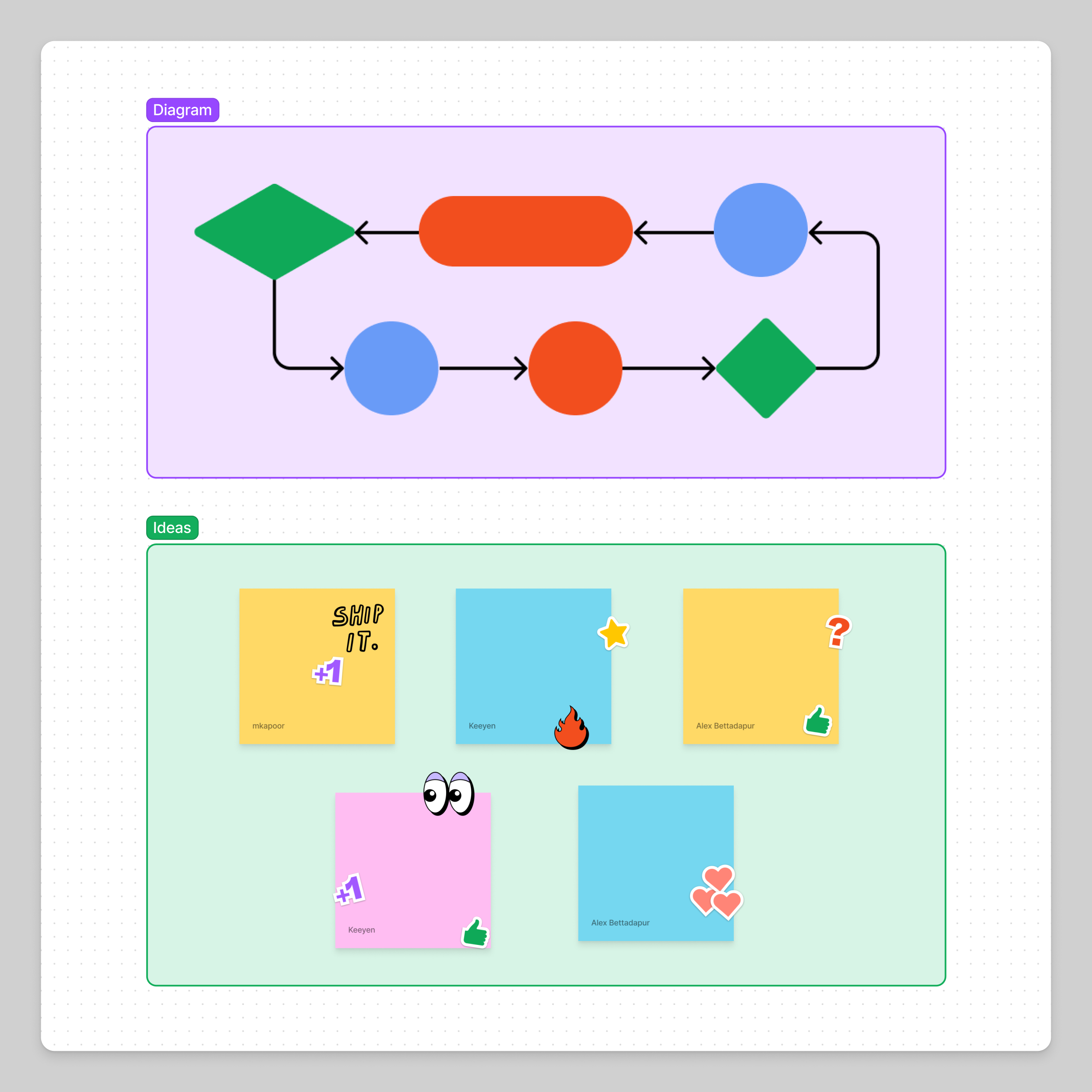 Organisiere dein FigJam-Whiteboard mit Abschnitten – Figma Learn ...