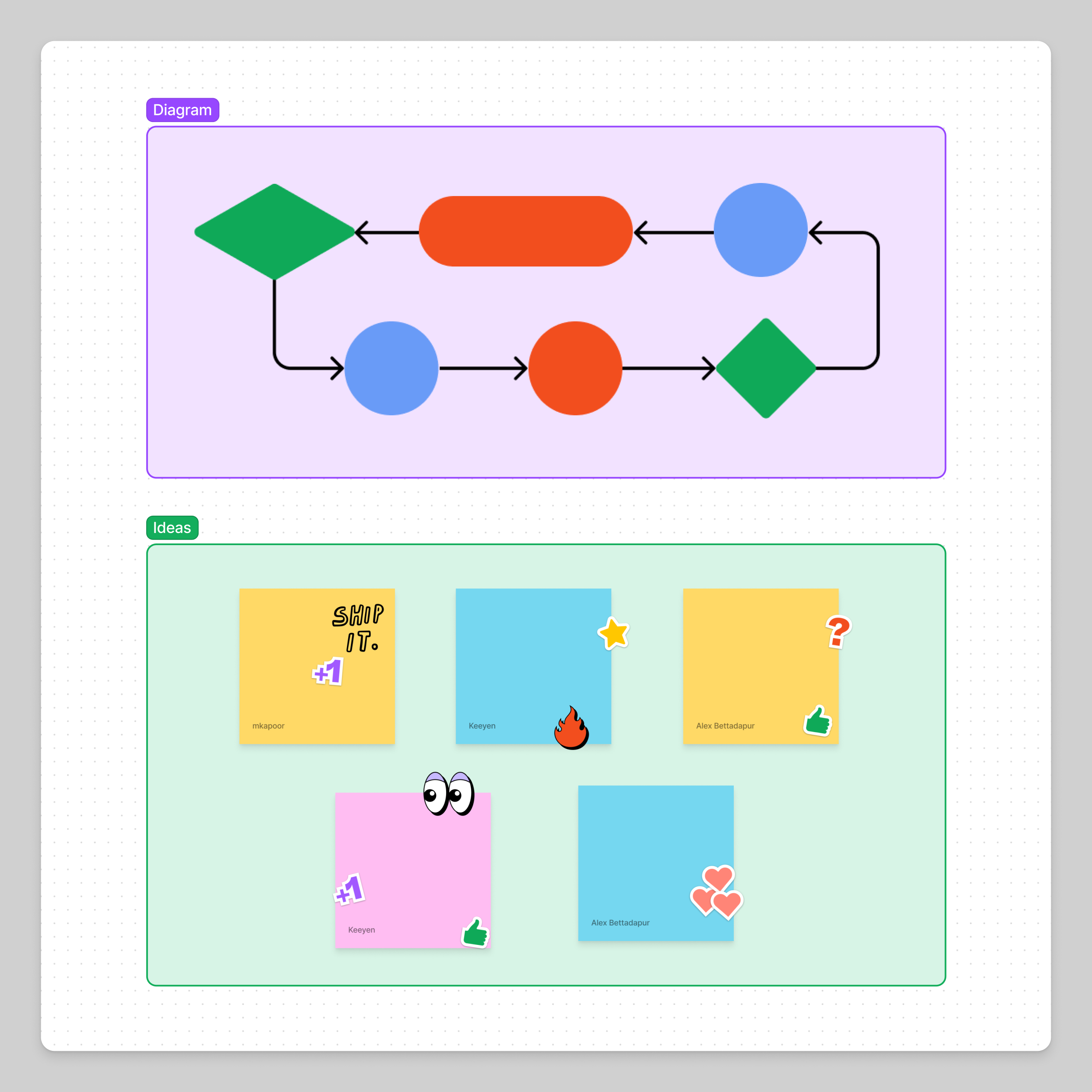 Sections on a FigJam board.png