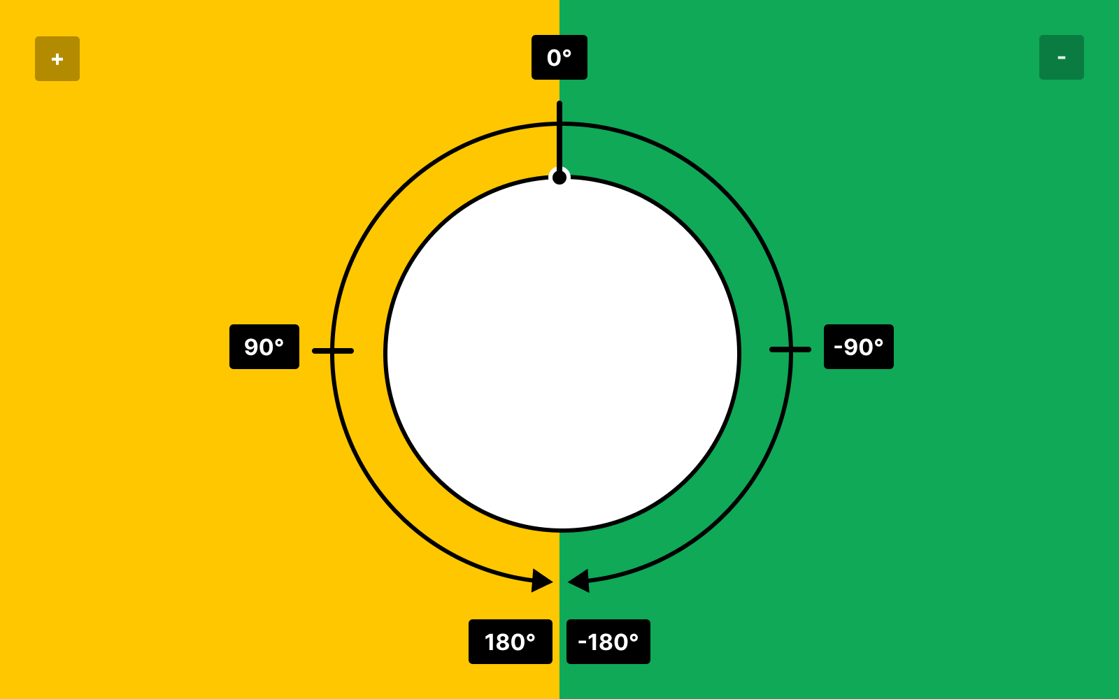 Un cercle avec des flèches directionnelles montrant comment Figma attribue le degré d'un angle en fonction de la direction dans laquelle vous le tournez