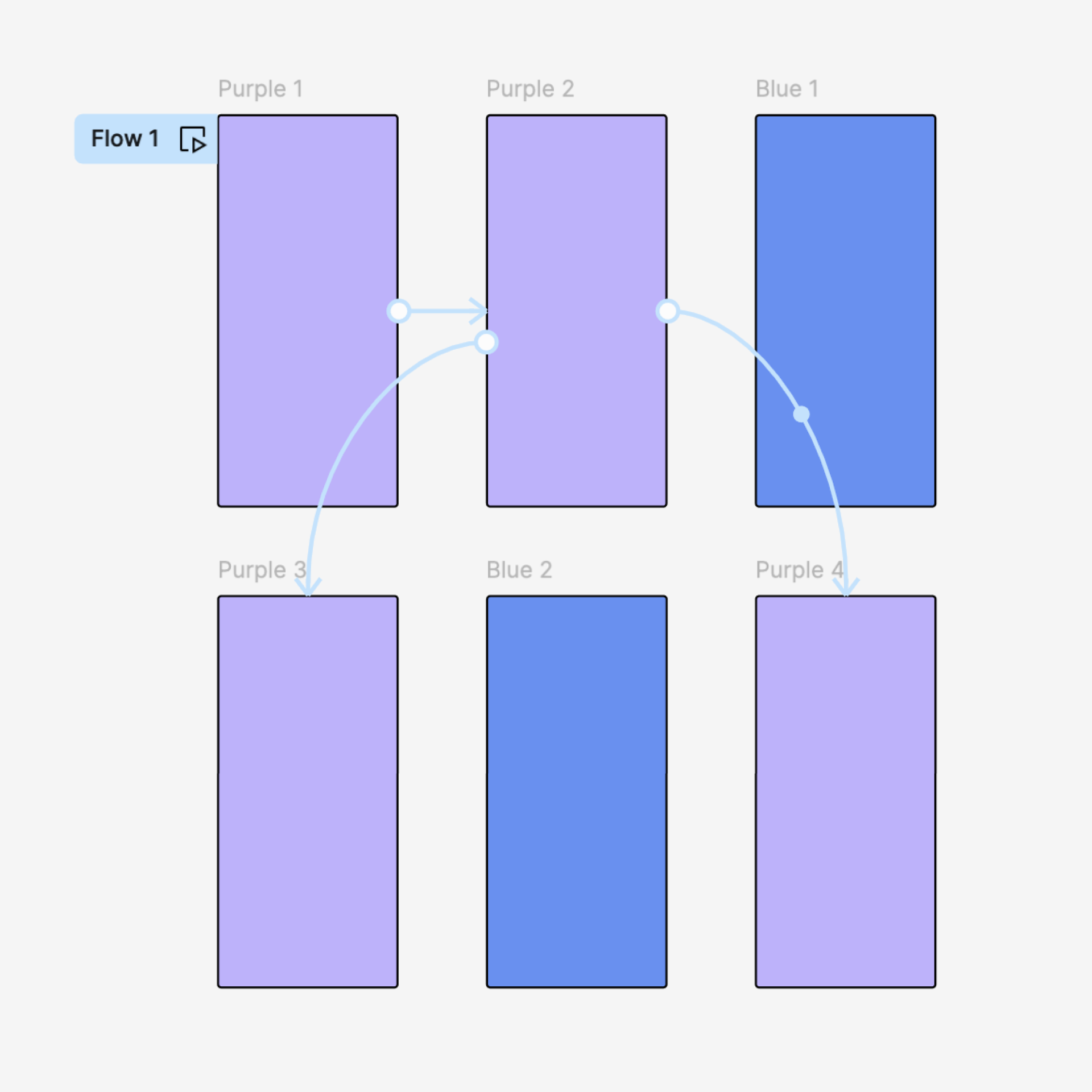 connected-frames-in-a-flow.png