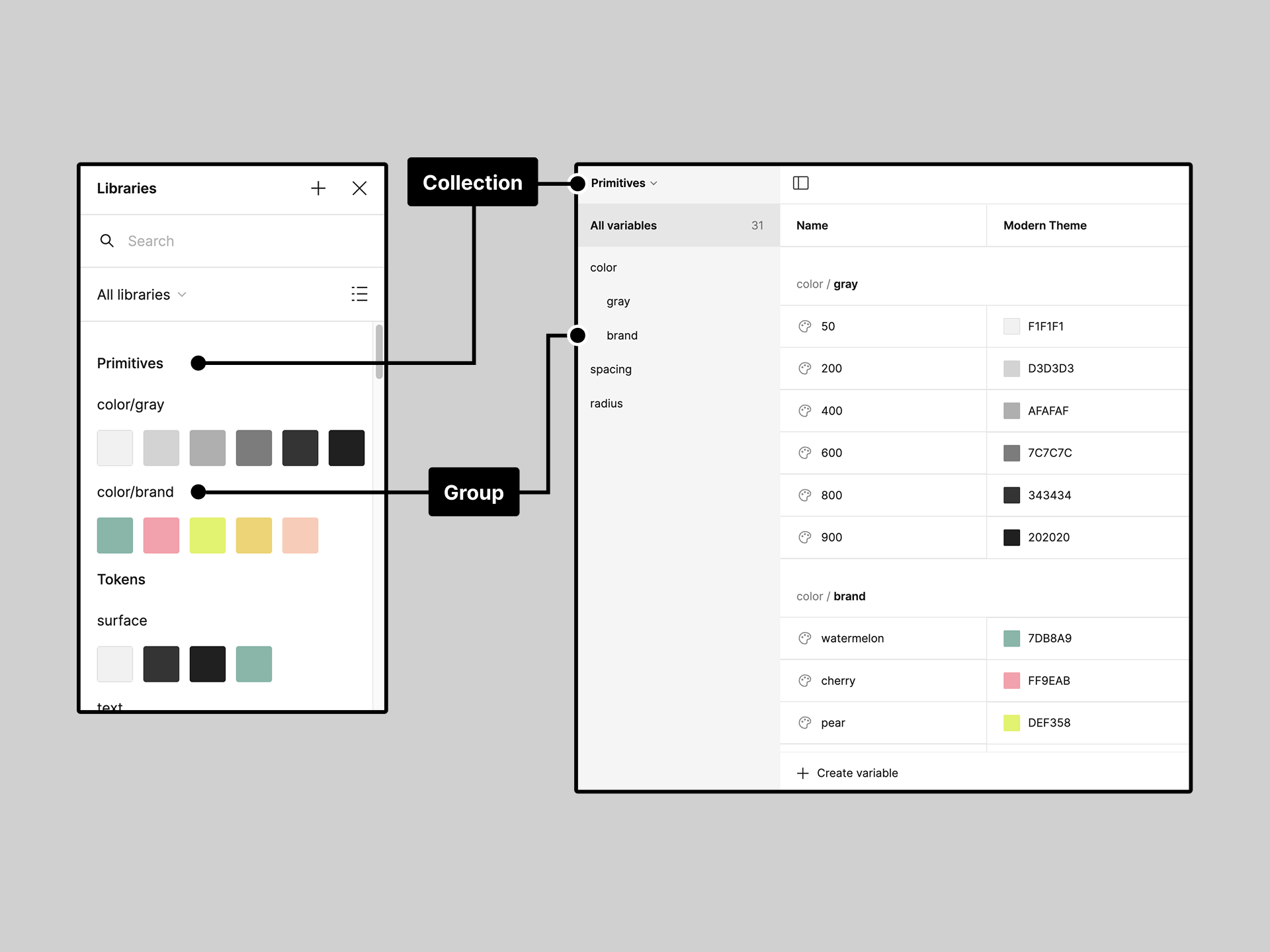 two annotated images showing where collections and groups can be found.png