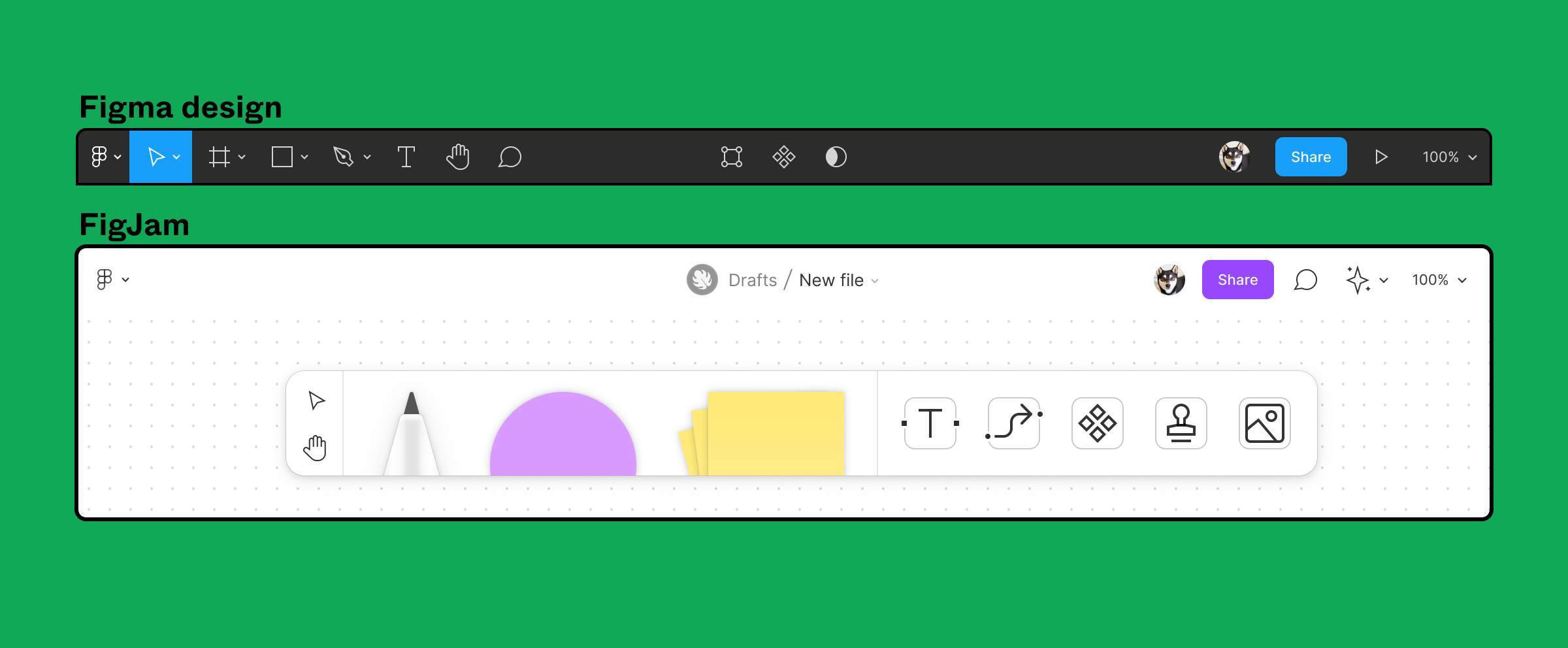 Symbolleisten in Figma Design und FigJam, mit denen Benutzer*innen Ebenen in der Datei erstellen und bearbeiten können