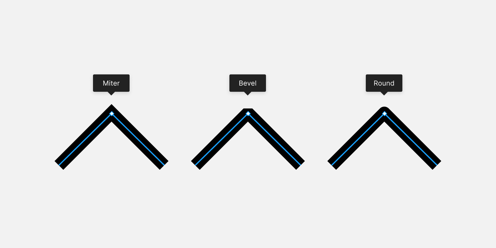 Image montrant comment Figma traduit chaque type de jonction