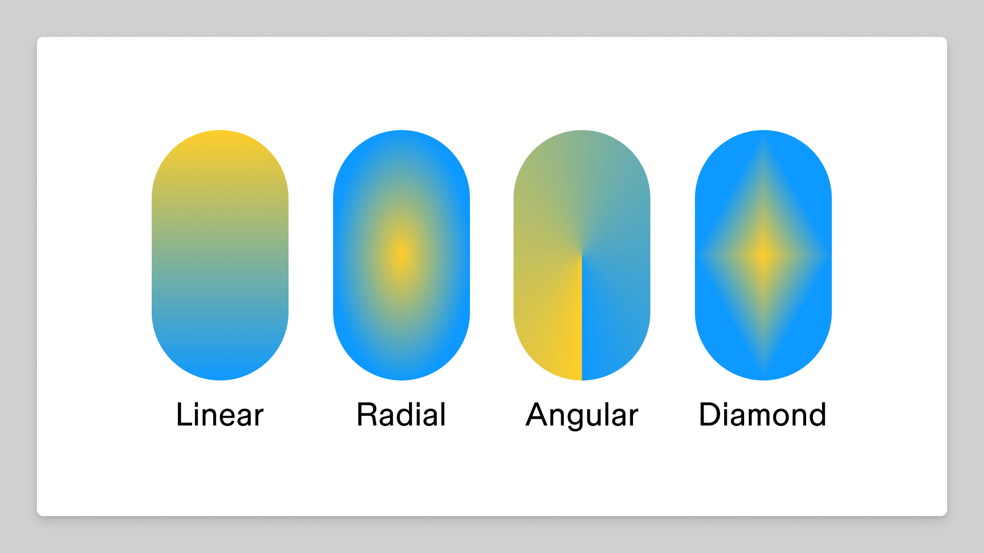An example of the four types of gradients