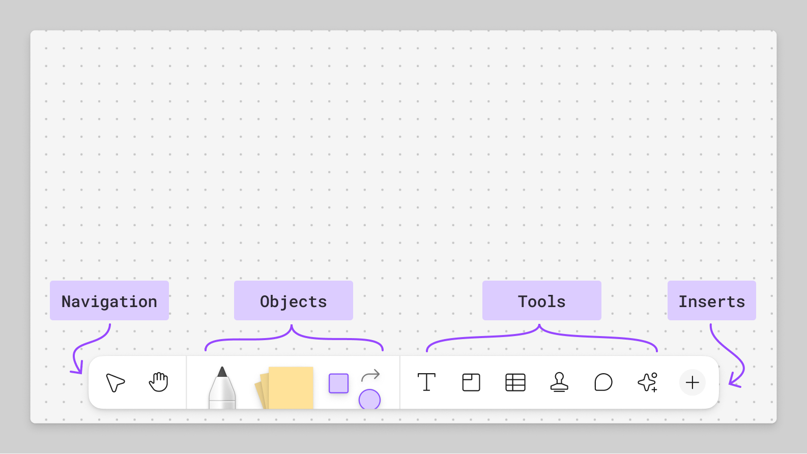 Toolbar in FigJam and its groupings of tools and objects.png
