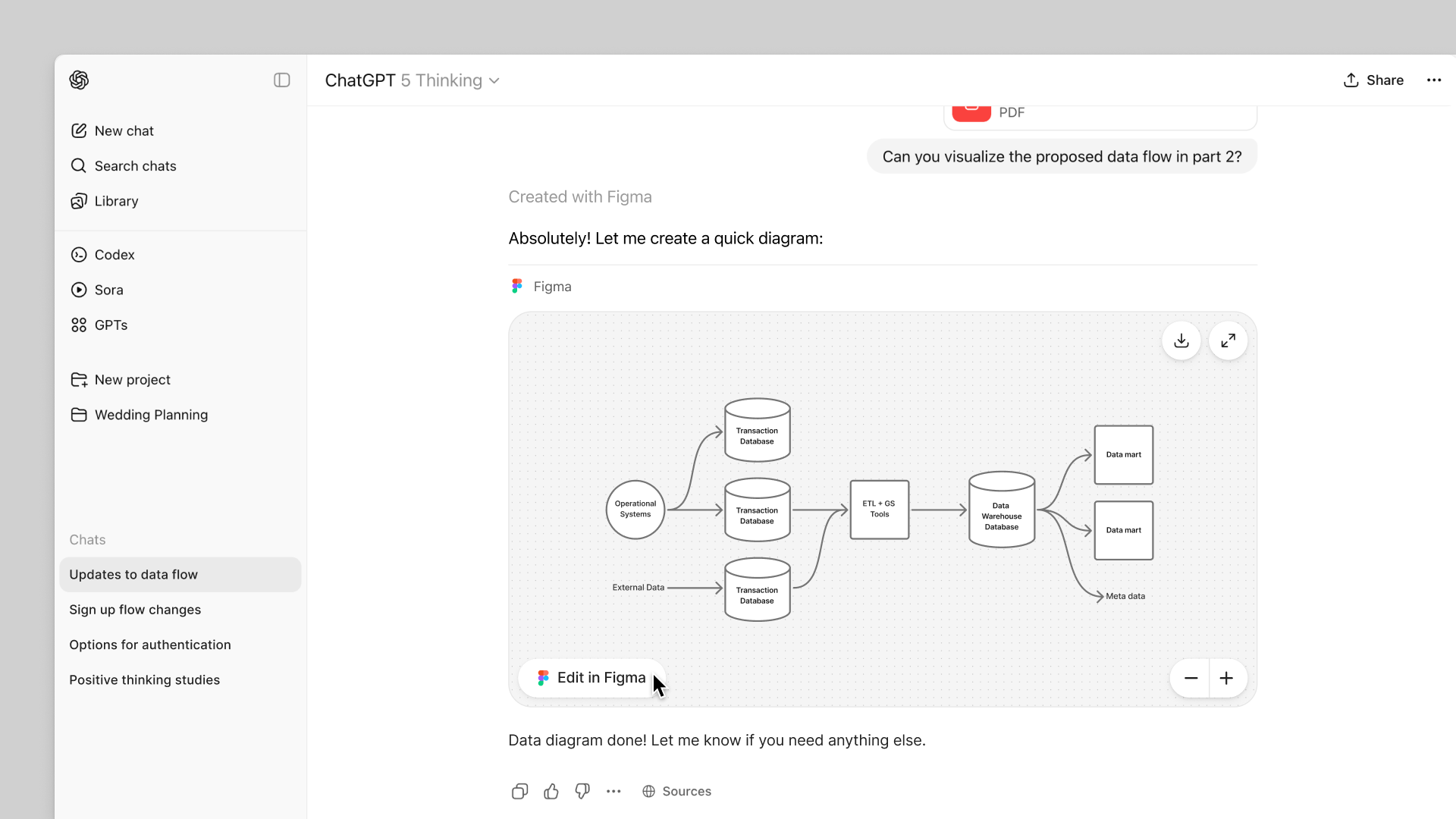 Click the button on the ChatGPT diagram embed to open the diagram directly in FigJam.