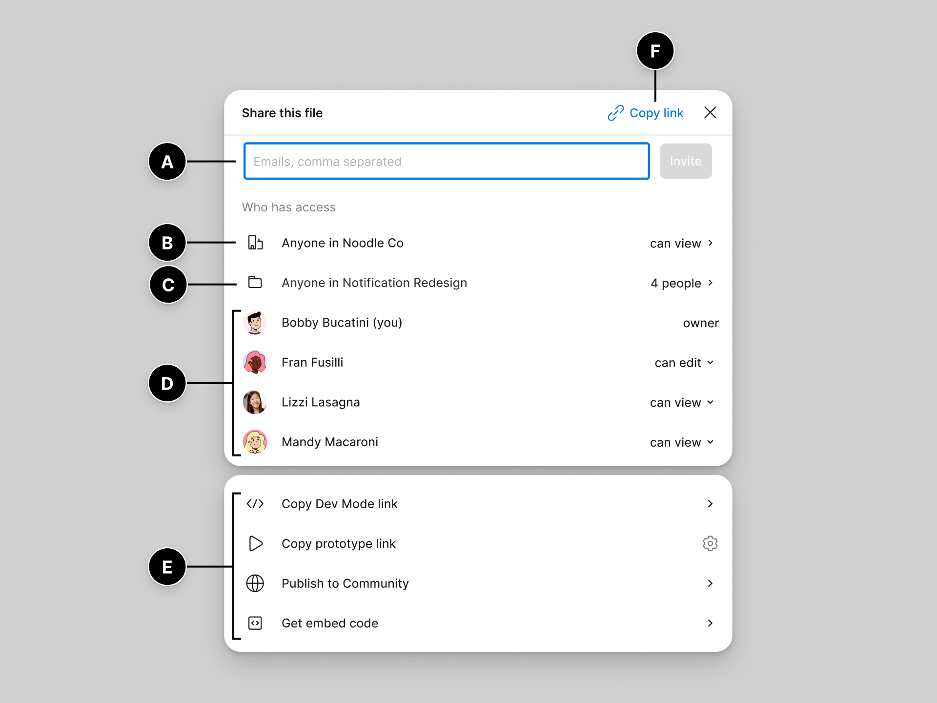 An annotated image of the share settings of a file, where you can invite people and set their file permissions.