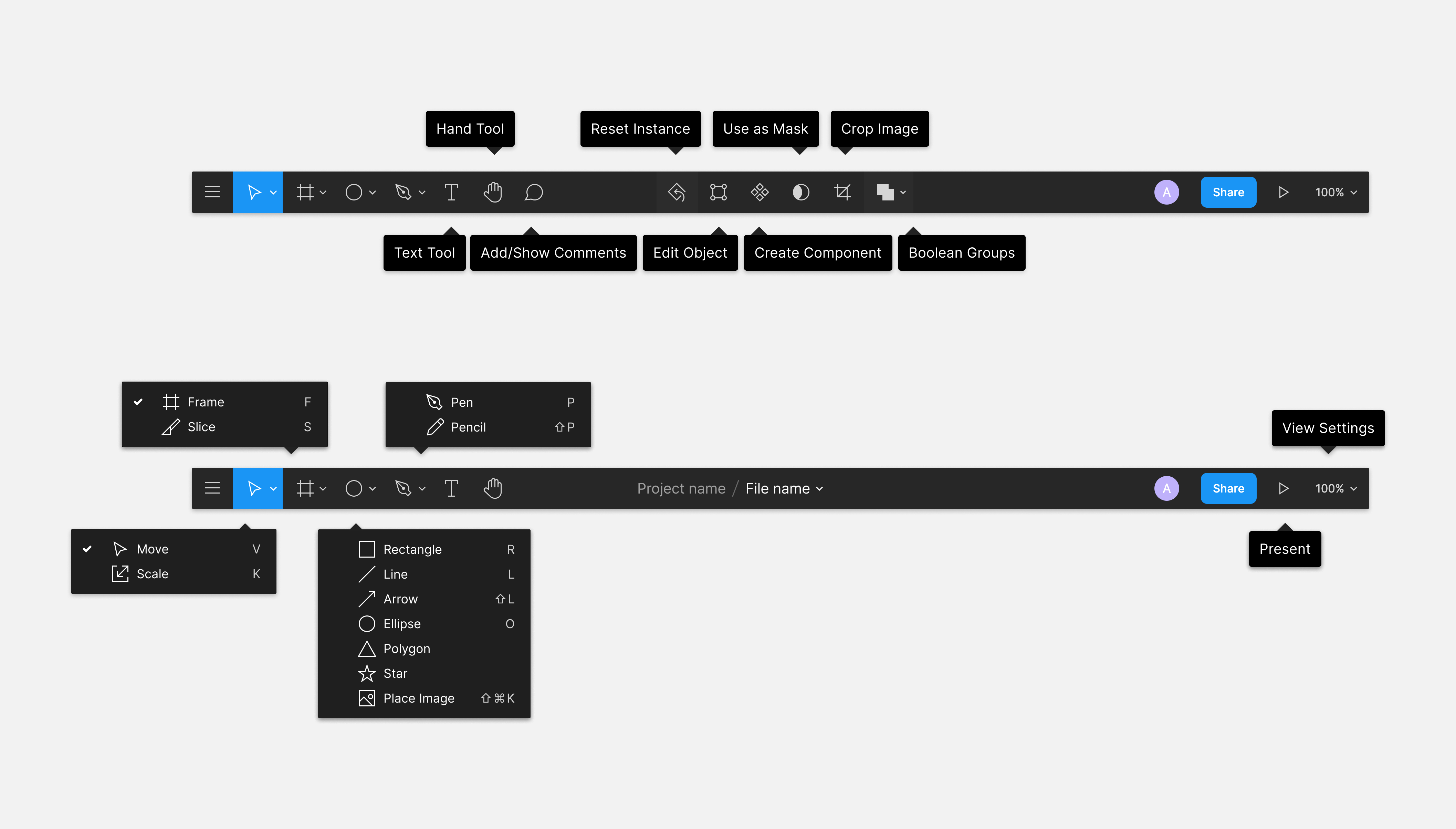 Annotated image showing all the variations of the toolbar in Figma