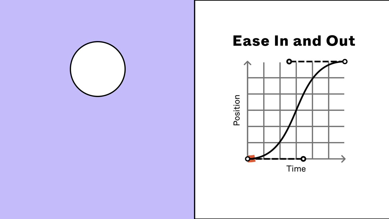 Timing function