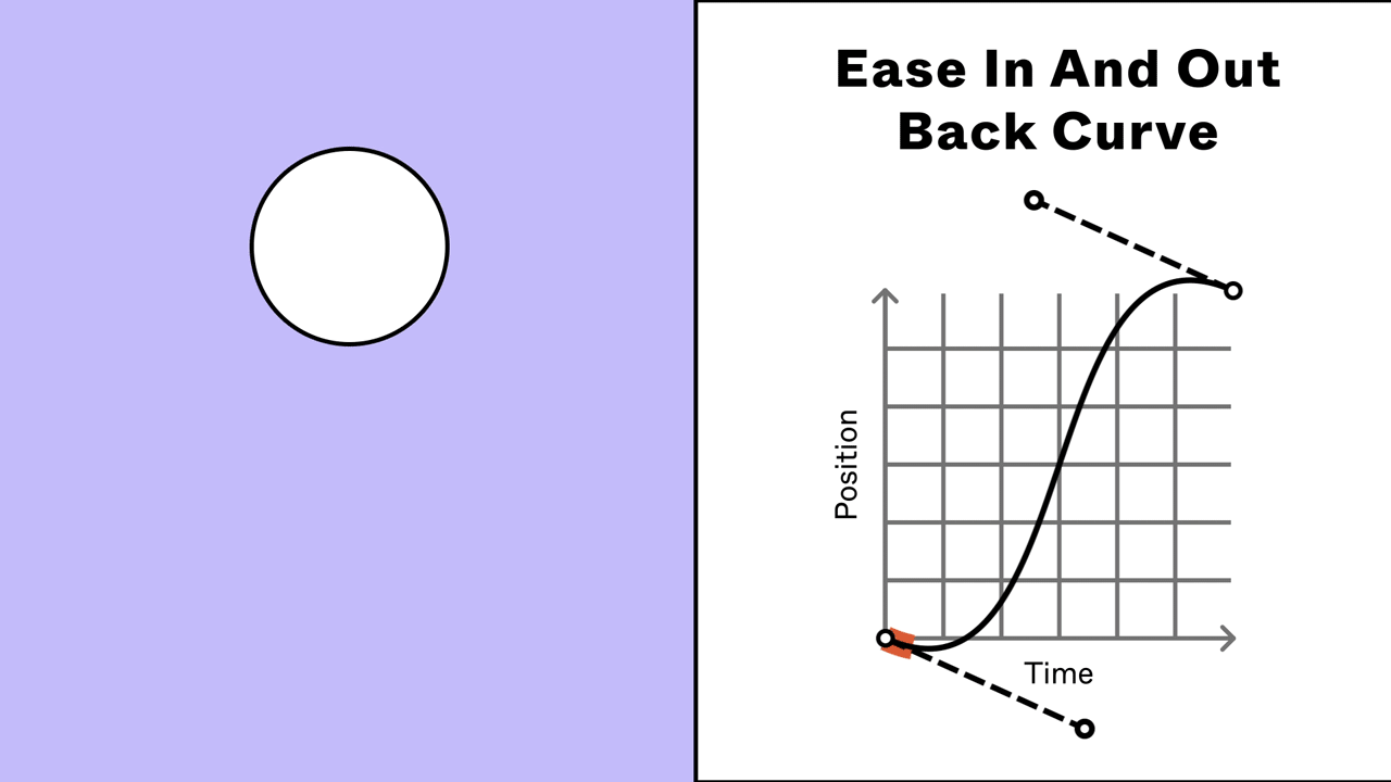 Prototype Easing Curves Figma Help Center