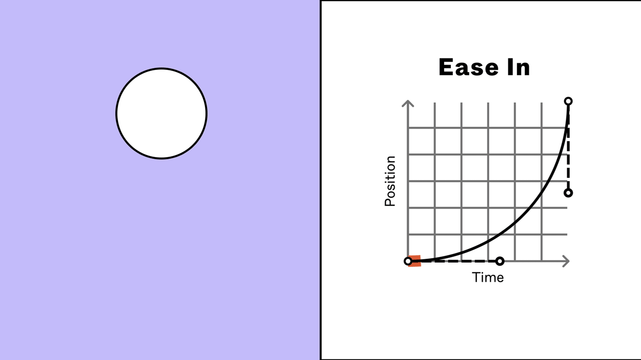 EASE_IN_CURVE.gif
