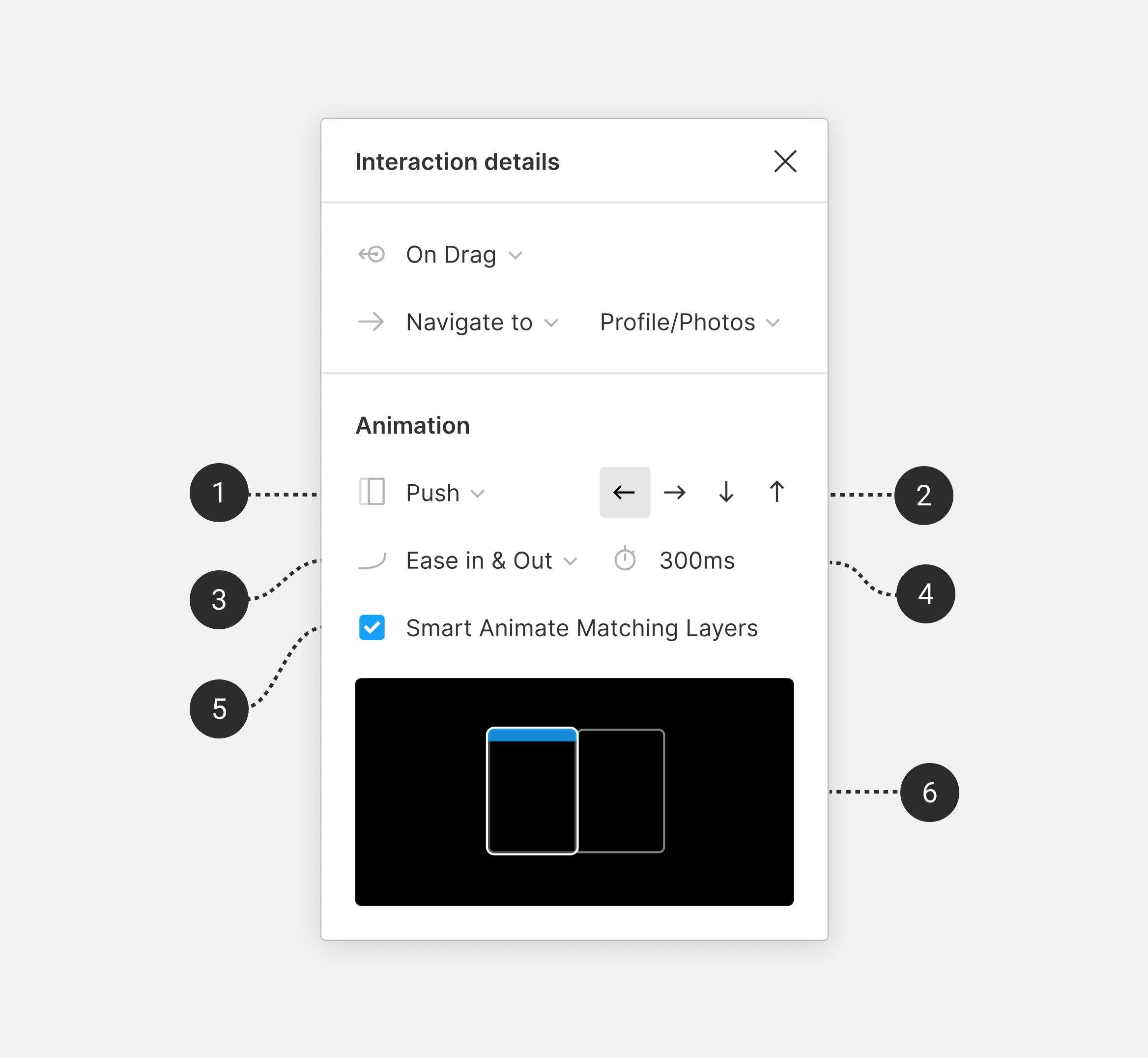 Annotated view of Interaction Details and Animations panel