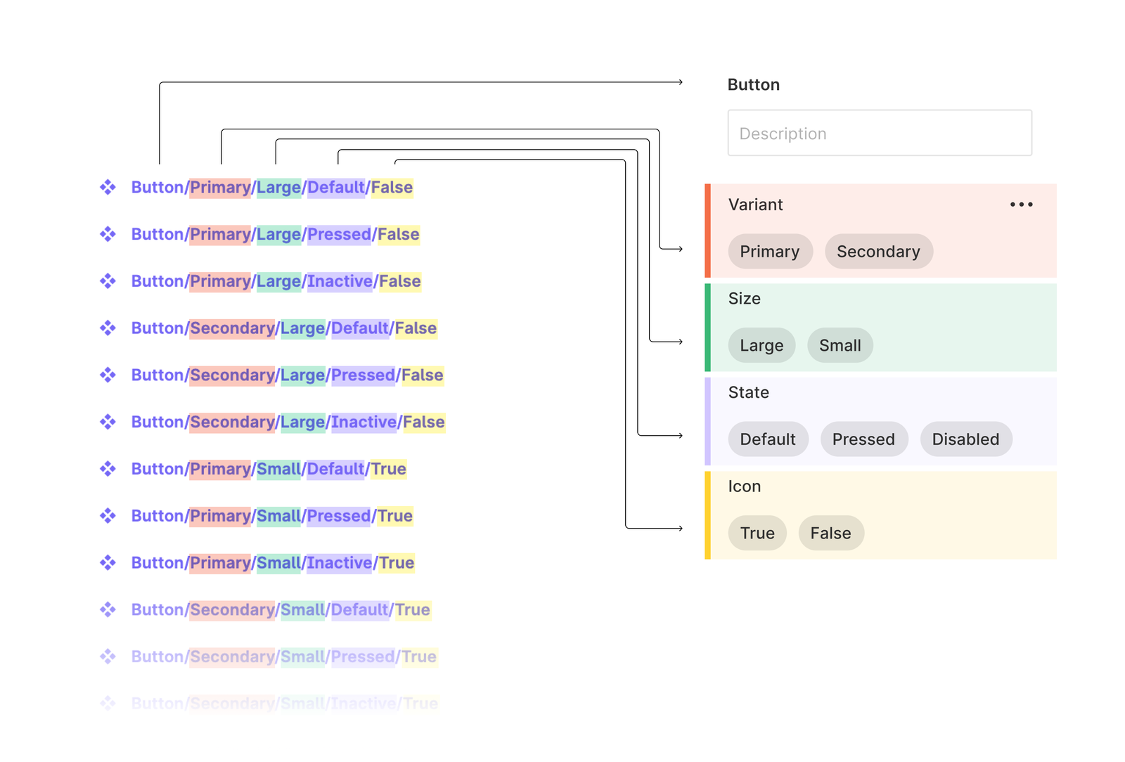 create-and-use-variants-figma-learn-help-center