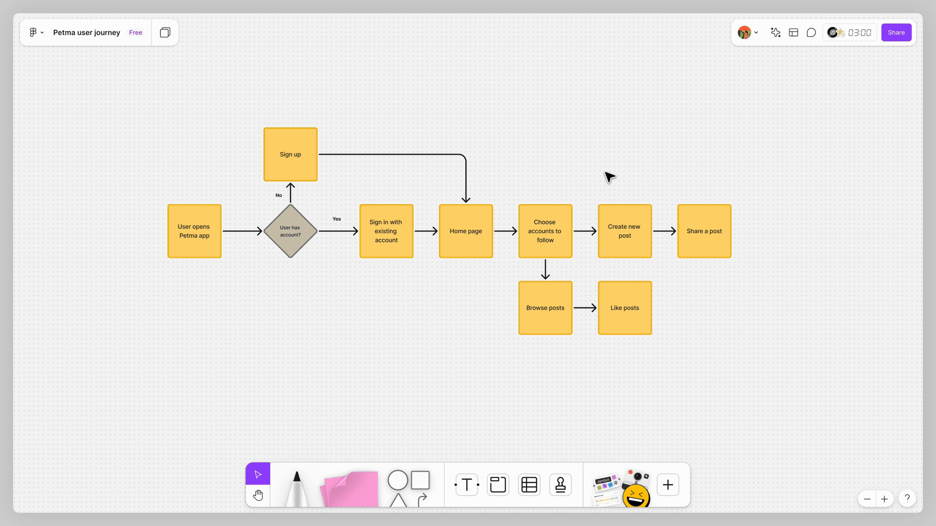 他のFigma製品からコンテンツをPNGとしてコピーする方法を示すアニメーション。