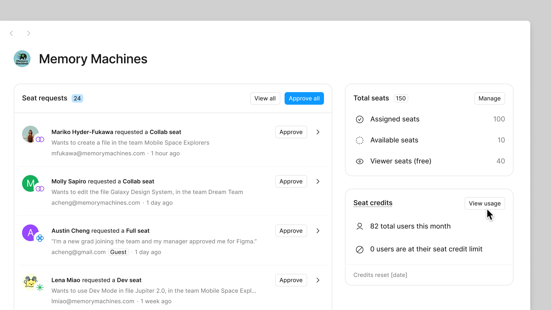 The Figma admin dashboard page. Mouse is hovering over the View usage button in Seat credits table.