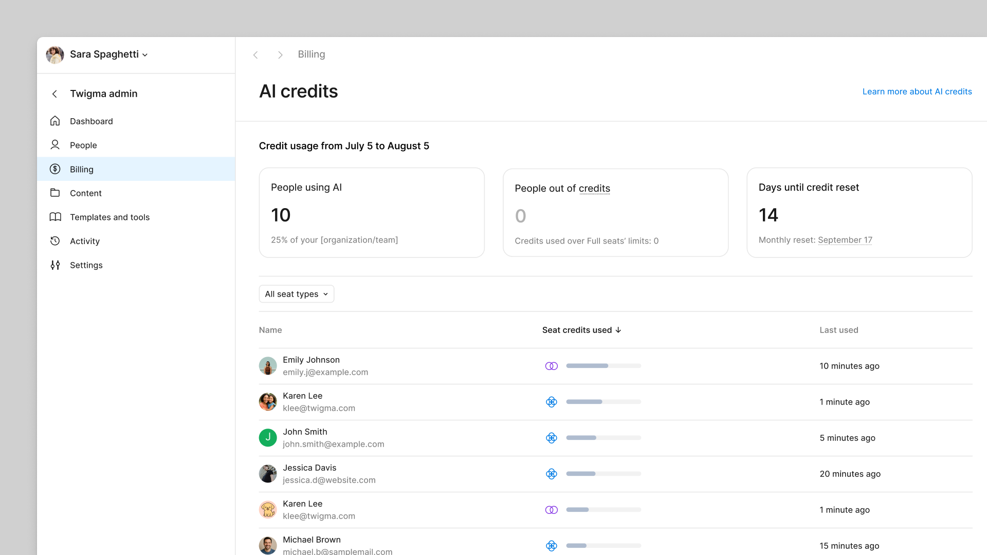 The AI credits dashboard in admin.