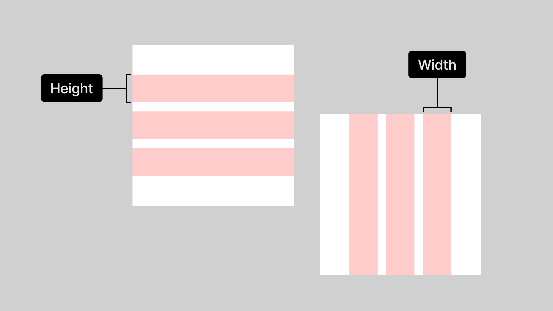 Vergleich der Layout-Hilfslinien-Einstellungen: Links zeigt Zeilen mit anpassbarer Höhe; rechts zeigt Spalten mit anpassbarer Breite.