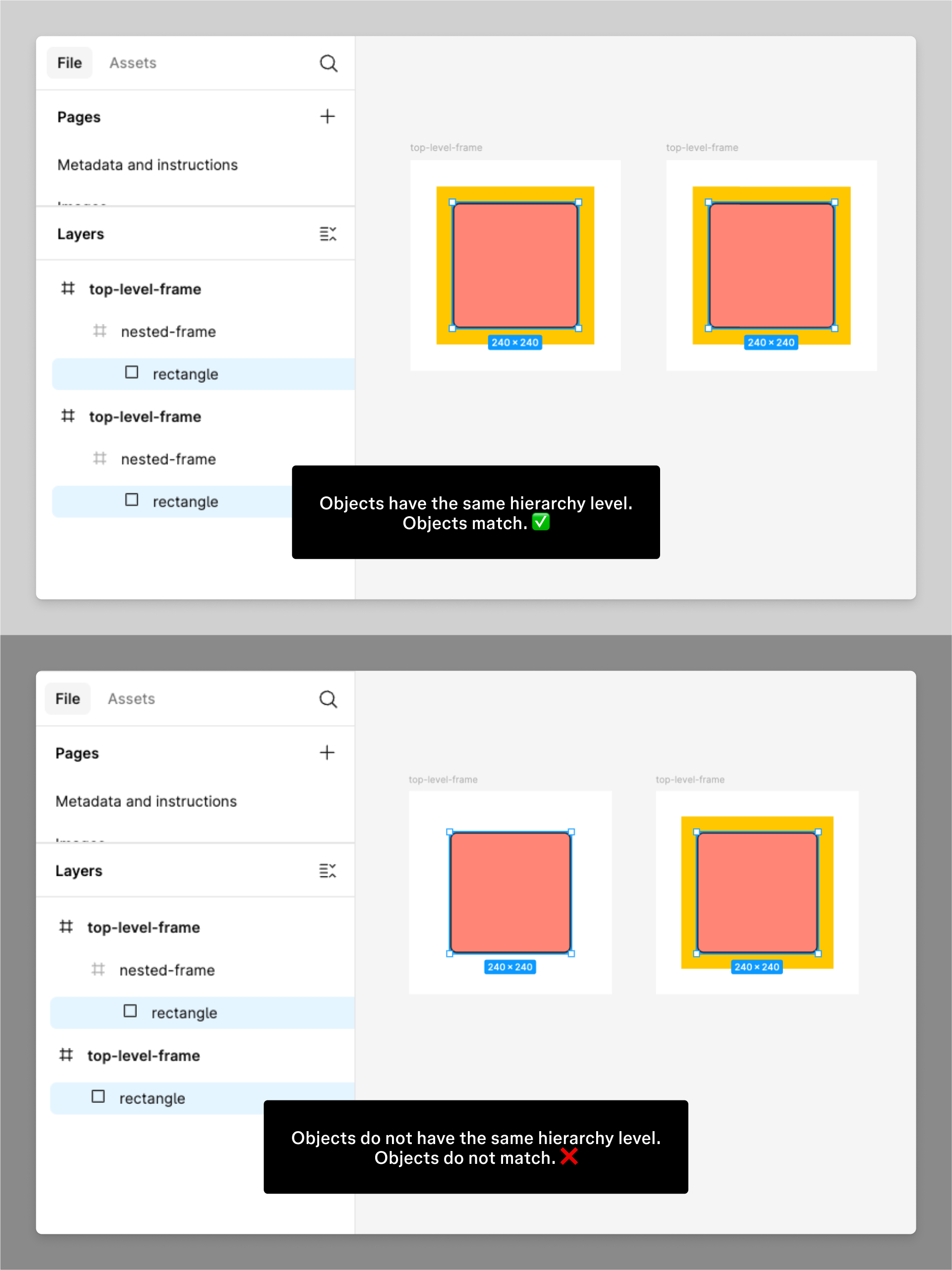 Im ersten Beispiel gibt es einen Frame der obersten Ebene, der einen übergeordneten Frame und ein untergeordnetes Objekt enthält. Ein zweiter Frame hat ebenfalls einen Top-Level-Frame, der einen übergeordneten Frame und ein untergeordnetes Objekt enthält. Die Objekte stimmen überein. Im zweiten Beispiel gibt es einen Frame der obersten Ebene, der einen übergeordneten Frame und ein untergeordnetes Objekt enthält. Ein zweiter Frame hat einen Frame der obersten Ebene, einen Grandparent-Frame, einen übergeordneten Frame und ein untergeordnetes Objekt. Die Objekte stimmen nicht überein.