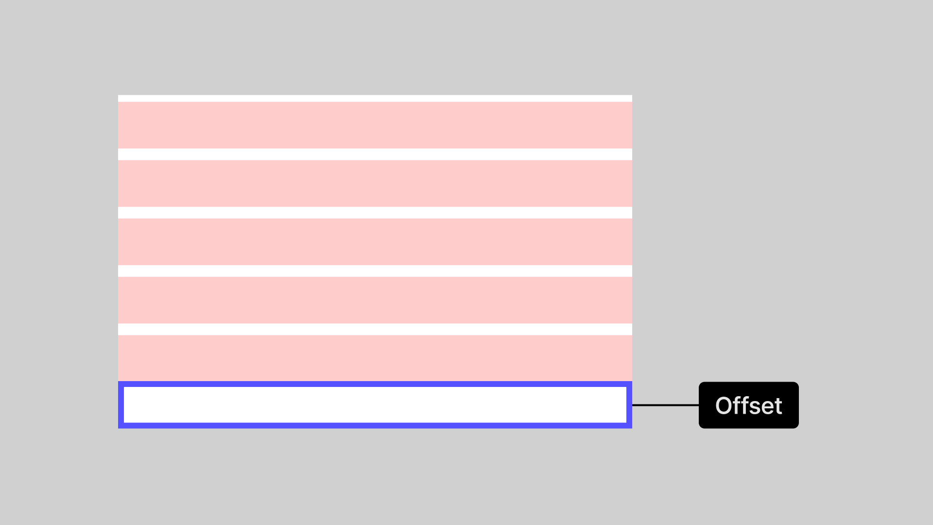 Configuración de desplazamiento para una guía de disposición de la fila inferior en Figma, que muestra la distancia desde el borde inferior del marco.