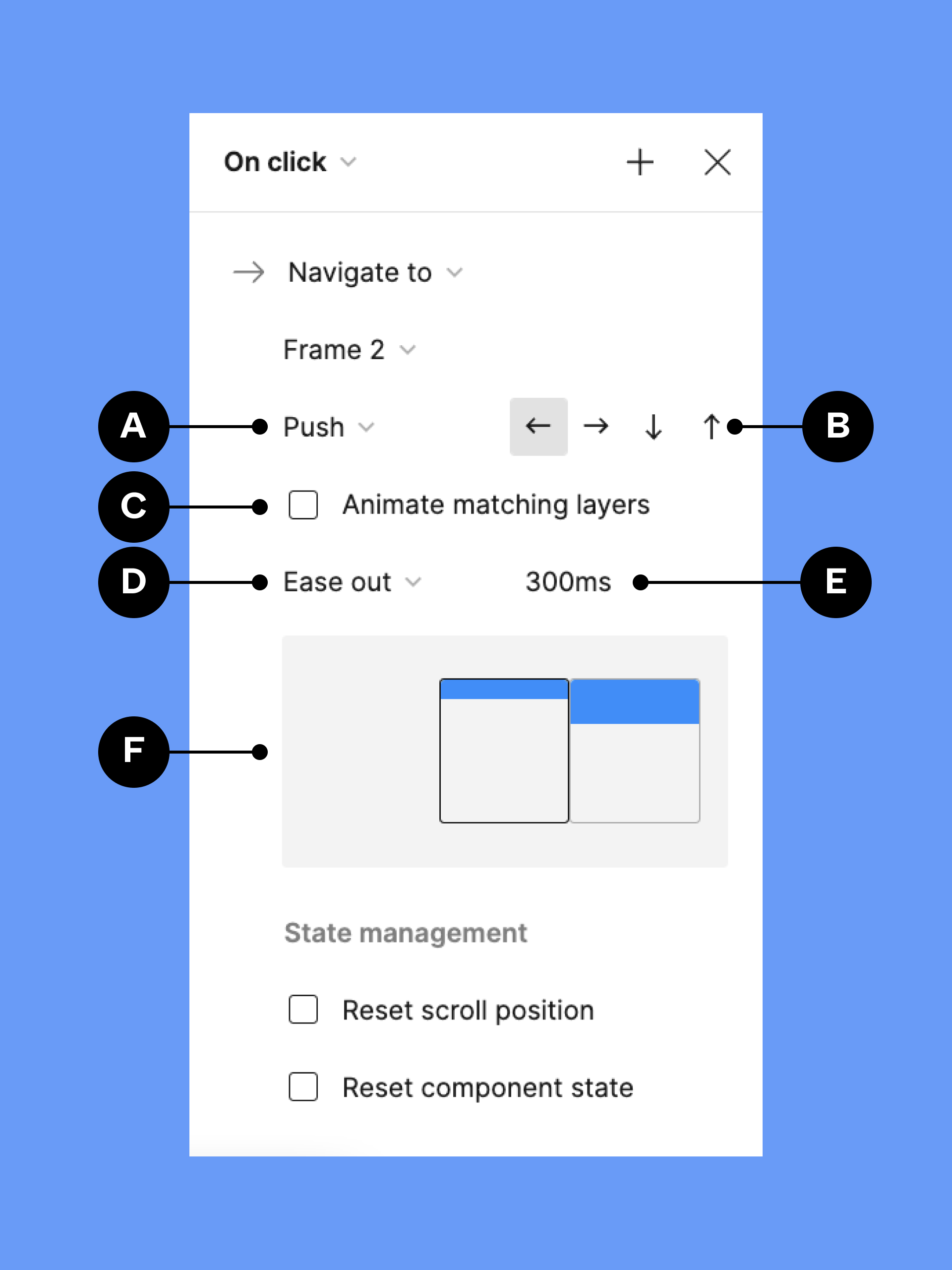 Fenêtre modale des détails de l'interaction, mettant en évidence les fonctionnalités d'animation et les menus déroulants pour le type d'animation, la direction, l'easing et la durée.