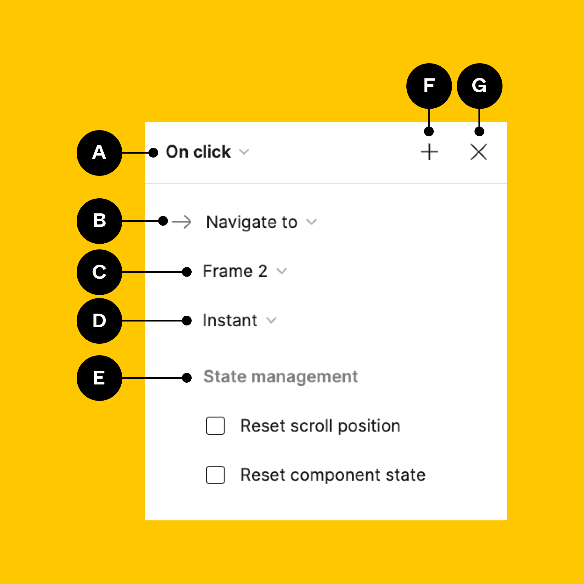 Das Modal „Interaktionsdetails“
