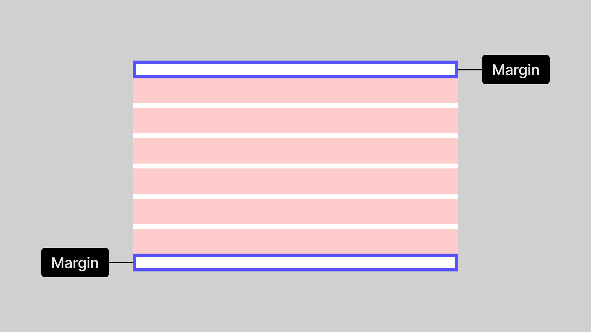 Layout-Hilfslinie, der „Rand“-Einstellungen für Zeilen veranschaulicht und zeigt den Abstand zwischen dem Frame und den Zeilen.