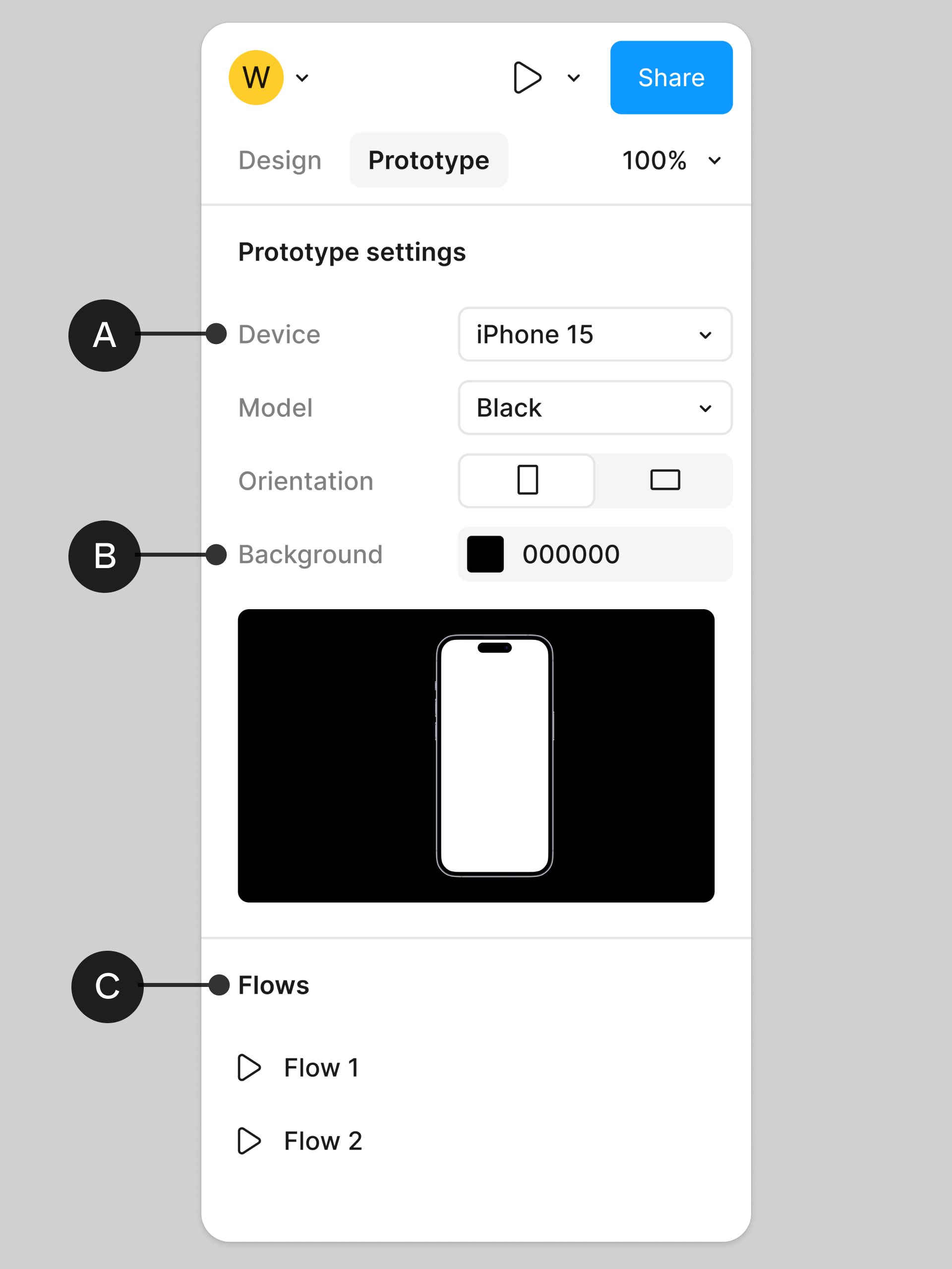 プロトタイプ設定パネルはデバイスをiPhone 15として表示し、モデルと向きのオプション、背景色、そして2つのフローが一覧表示されています。